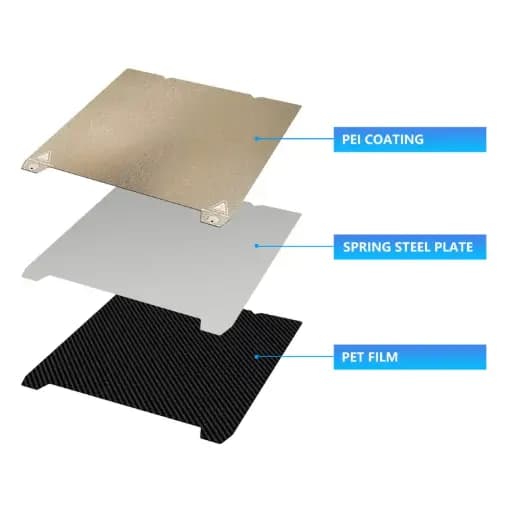 Double-Sided PEI+PET Spring Steel Magnestic Sticker without Magnetic Base (one side smooth ,the side textured )235*235mm