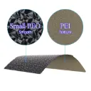 Double Sided Hotbed Sticker for Bambu Lab X1 /P1P 257*257mm (peo+pei) without Magnetic base